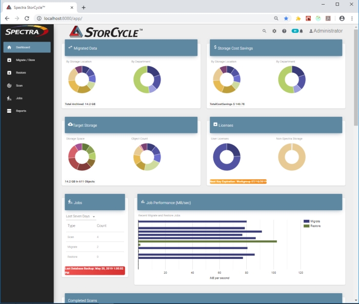 storage management solution